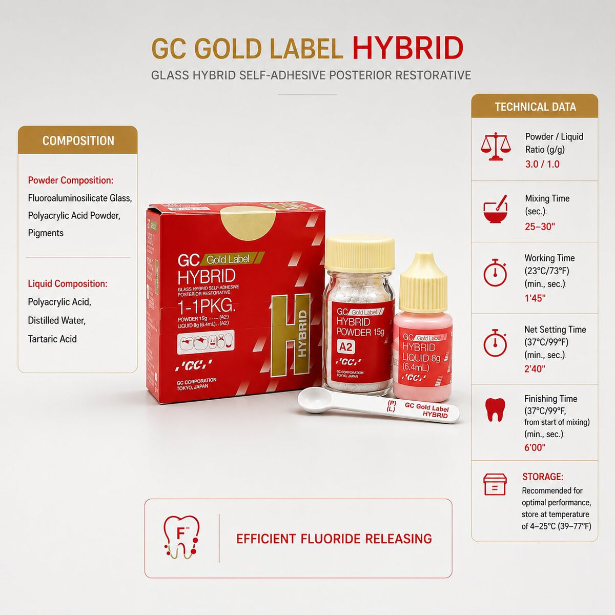 GC Gold Label Hybrid